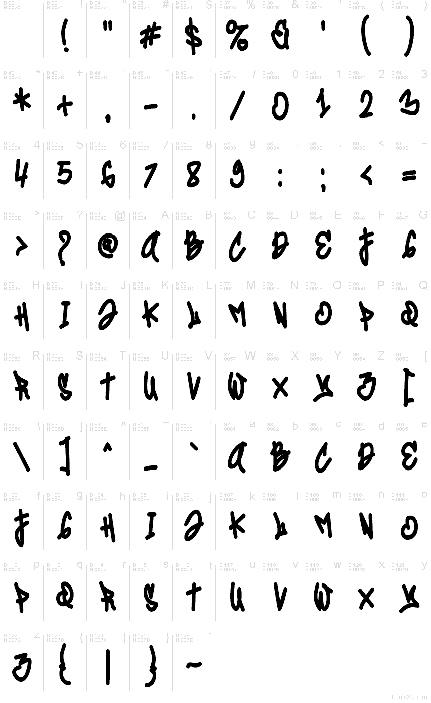 Základní latinka - Tabulka znaků