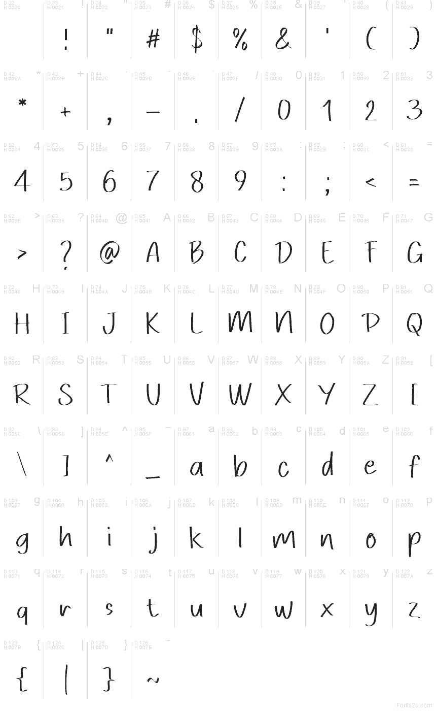 Базова латиниця - Таблиця символів