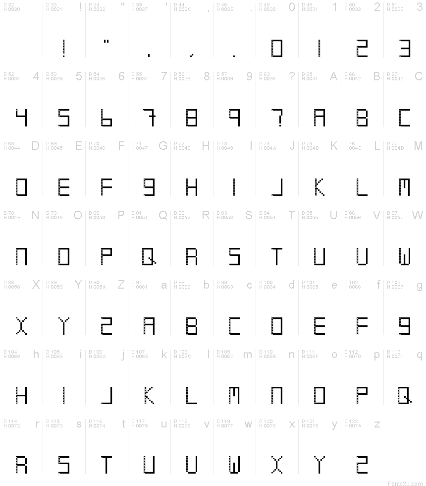 基本ラテン文字 - 文字マップ