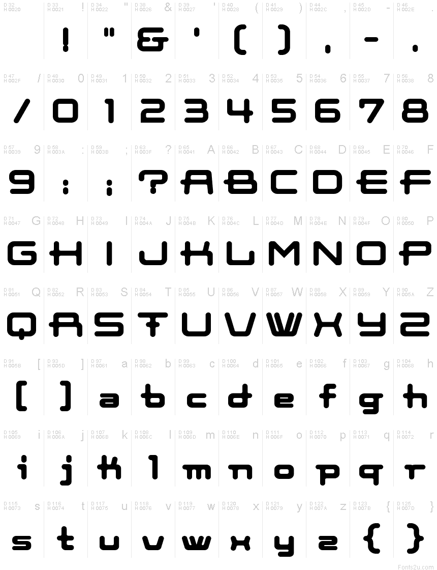 基本ラテン文字 - 文字マップ