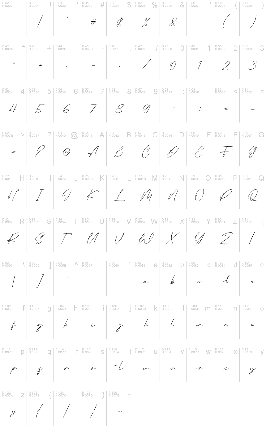 Latim básico - Mapa de caracteres