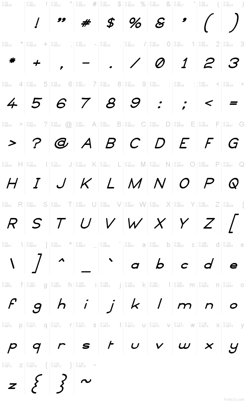 基本ラテン文字 - 文字マップ