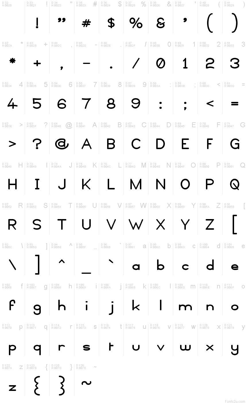 基本ラテン文字 - 文字マップ