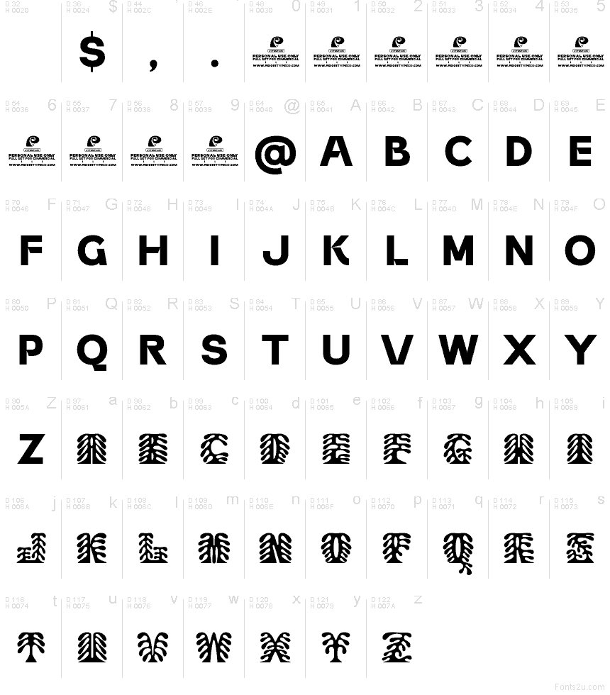 基本ラテン文字 - 文字マップ