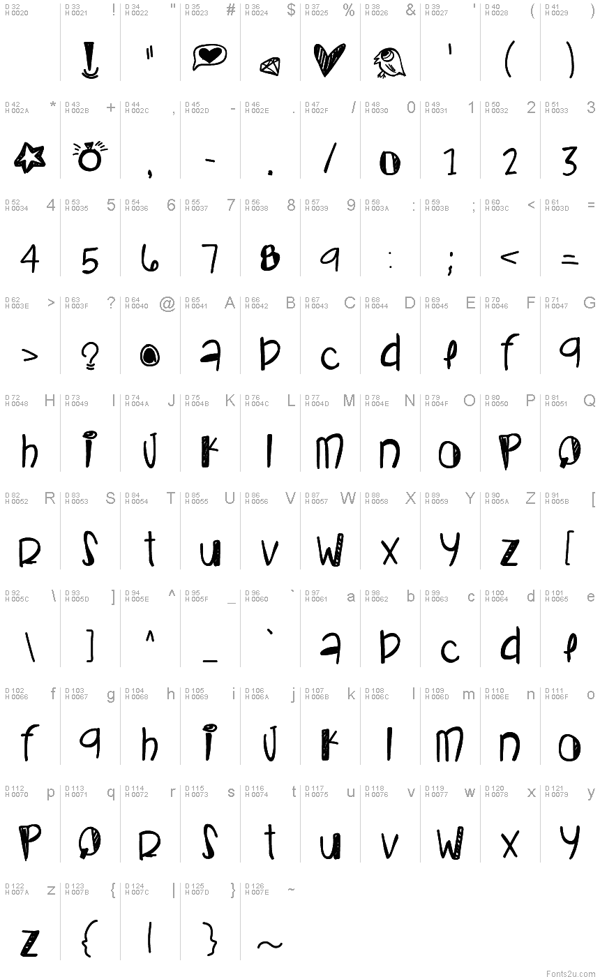 Basic Latin - charmap