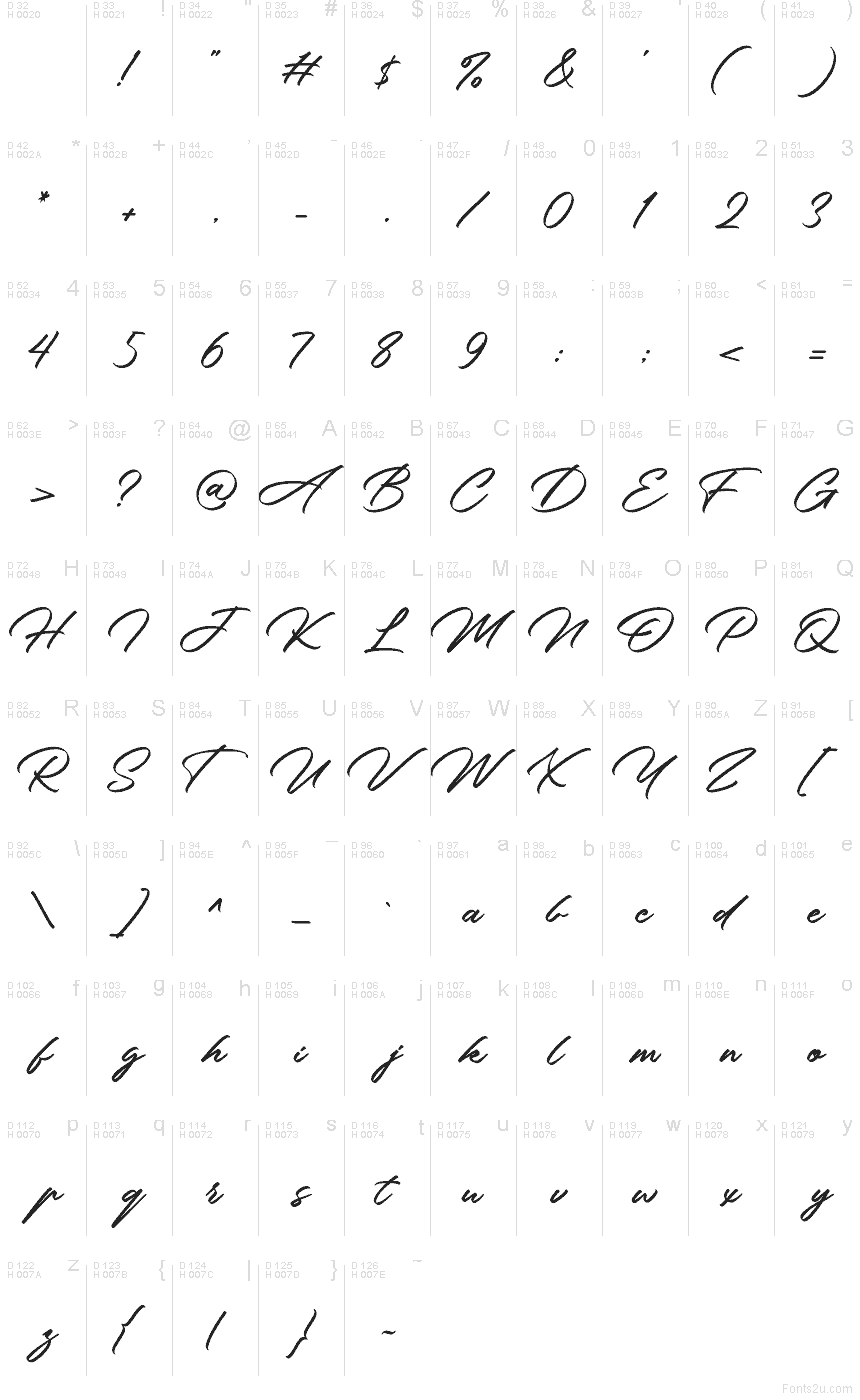 Základní latinka - Tabulka znaků