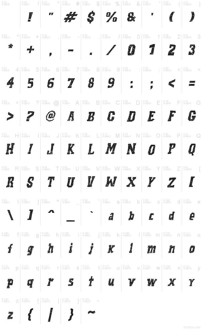 基本ラテン文字 - 文字マップ