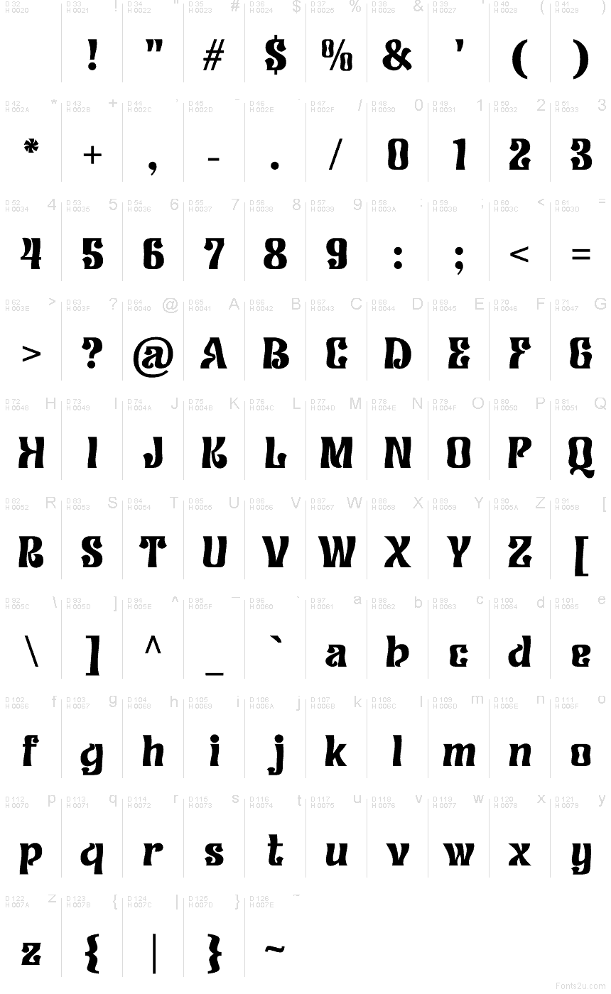 Базова латиниця - Таблиця символів