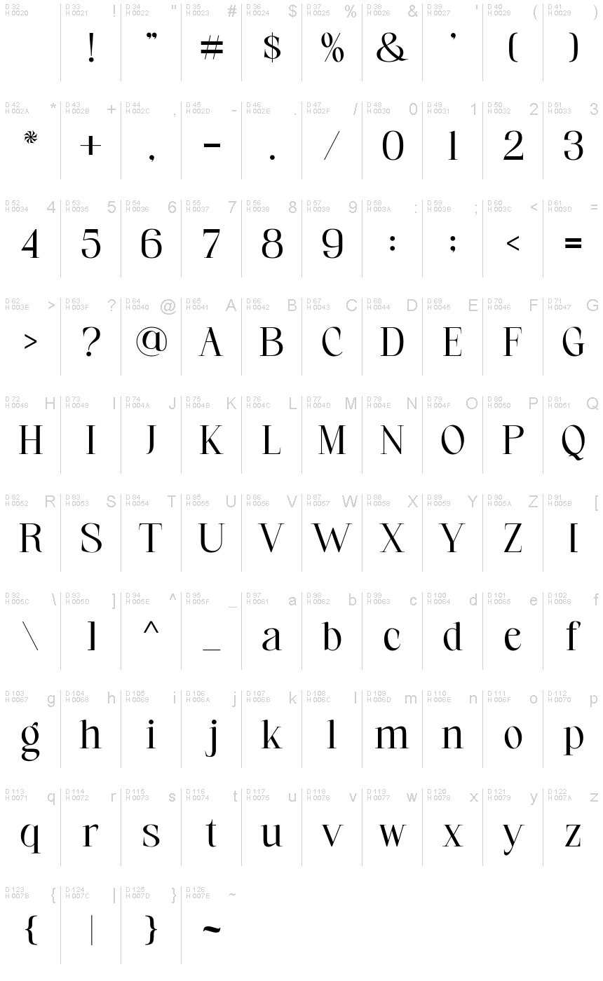 Basic Latin - charmap