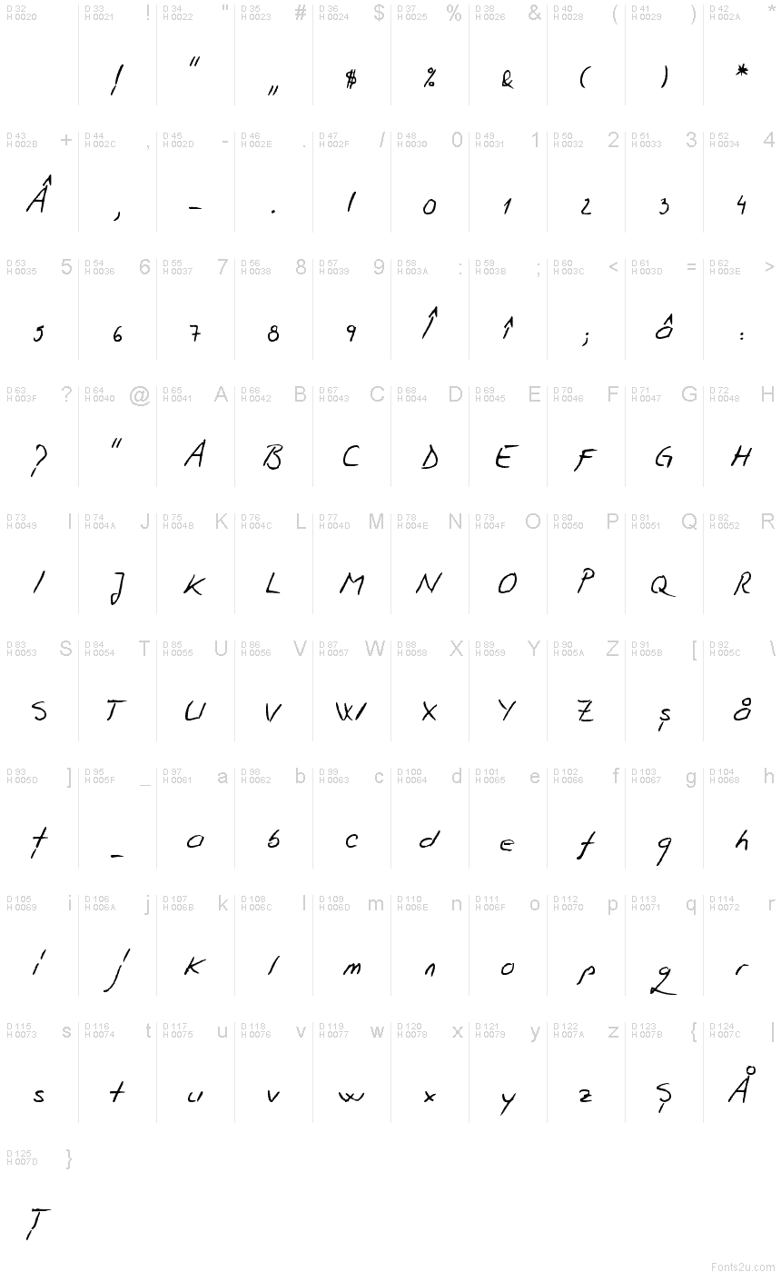 Basic Latin - charmap
