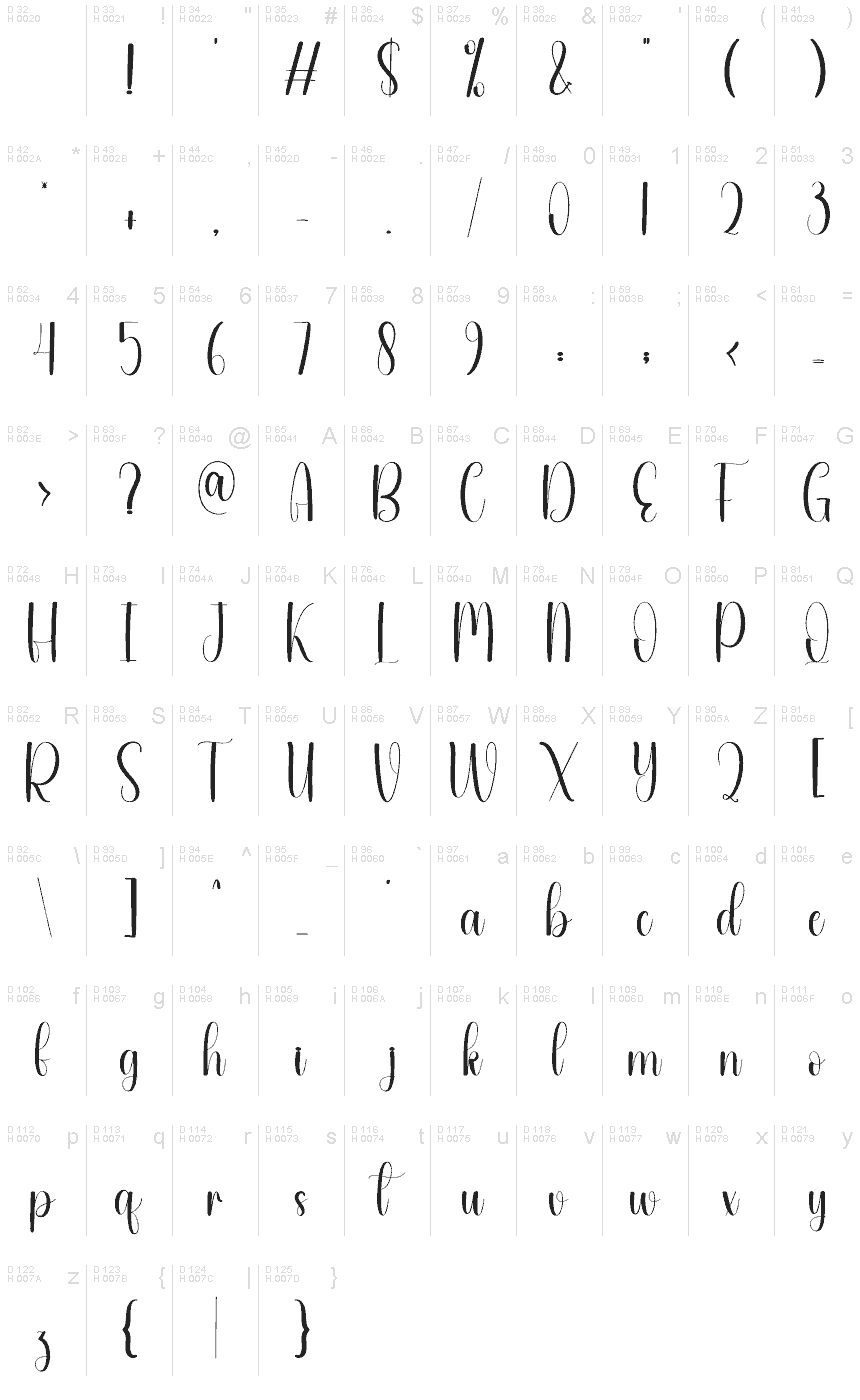 基本ラテン文字 - 文字マップ