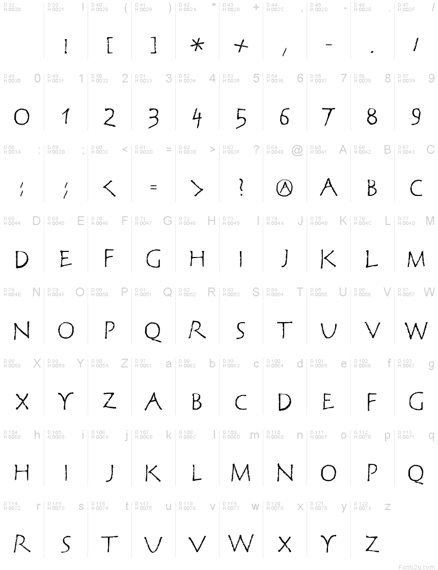 Basic Latin - charmap