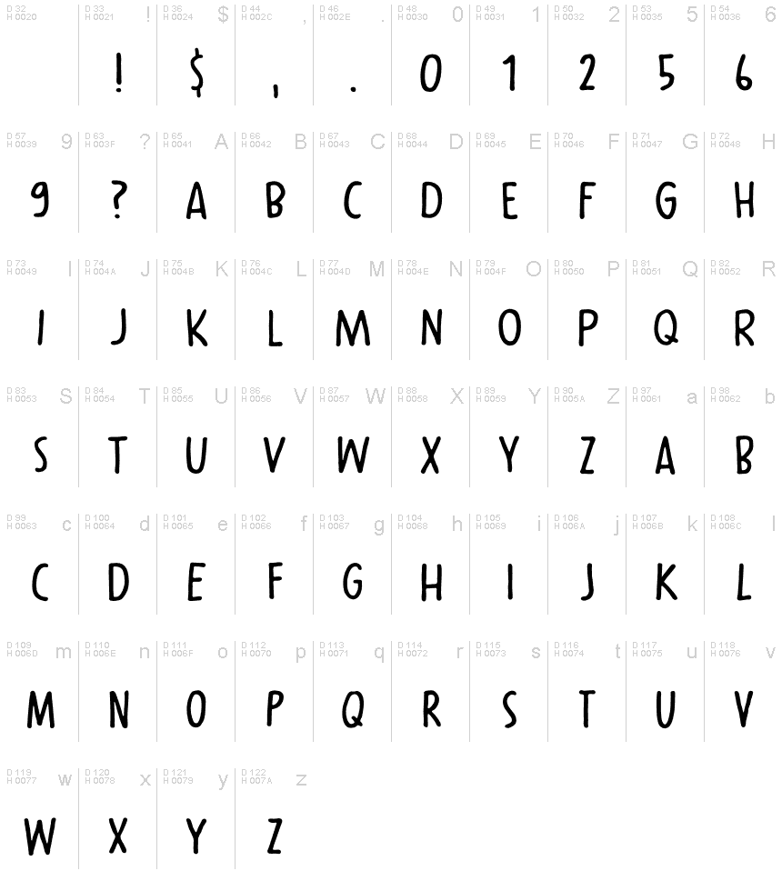 Basic Latin - charmap