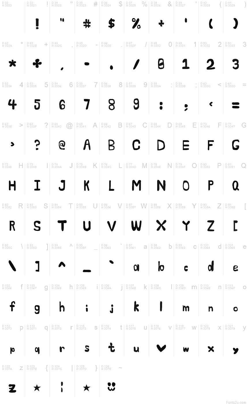 基本拉丁字母 - 字符地图