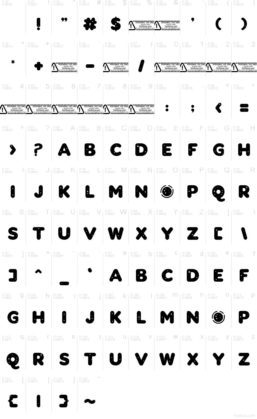 Podstawowy łaciński - Mapa znaków