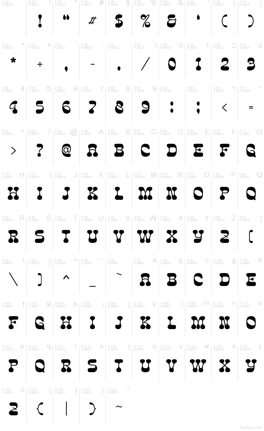 Latim básico - Mapa de caracteres