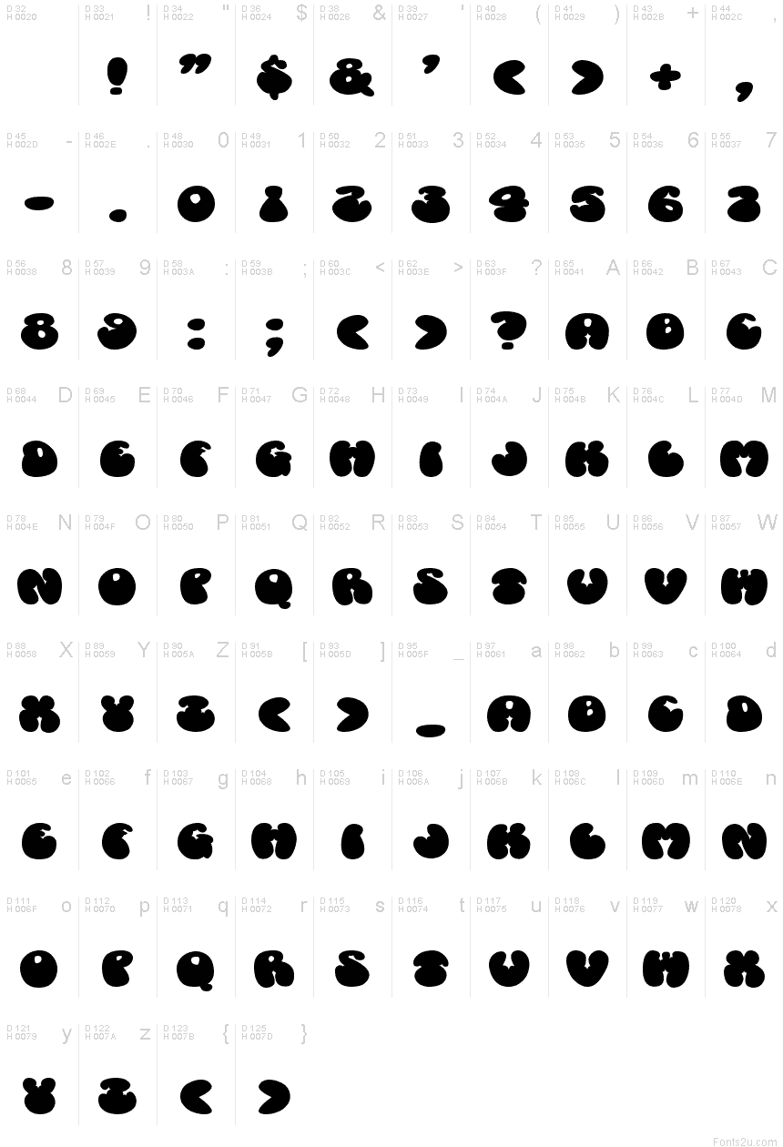 基本拉丁字母 - 字符地图