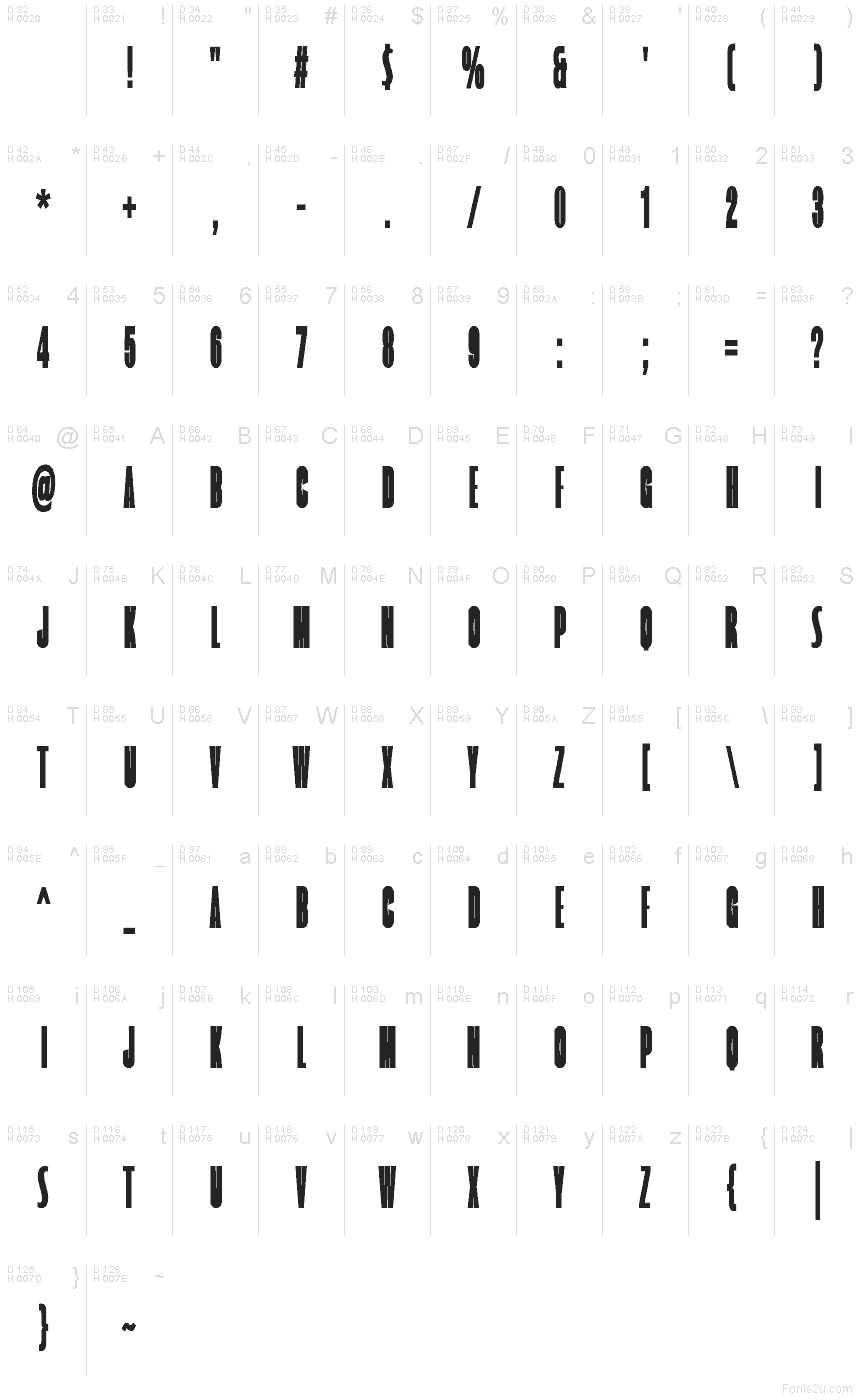 基本ラテン文字 - 文字マップ