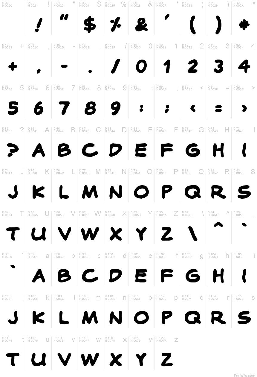 基本ラテン文字 - 文字マップ