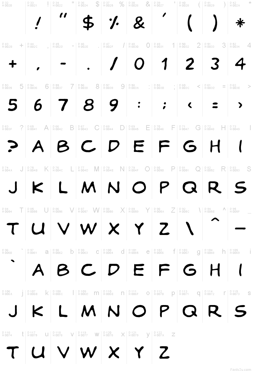 基本ラテン文字 - 文字マップ