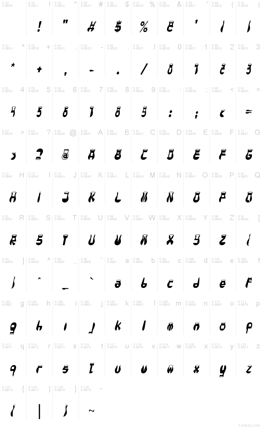 Базовая латиница - Таблица символов
