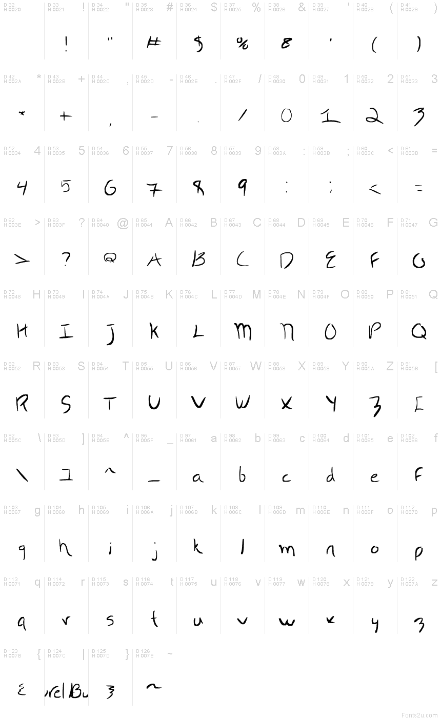 Базова латиниця - Таблиця символів
