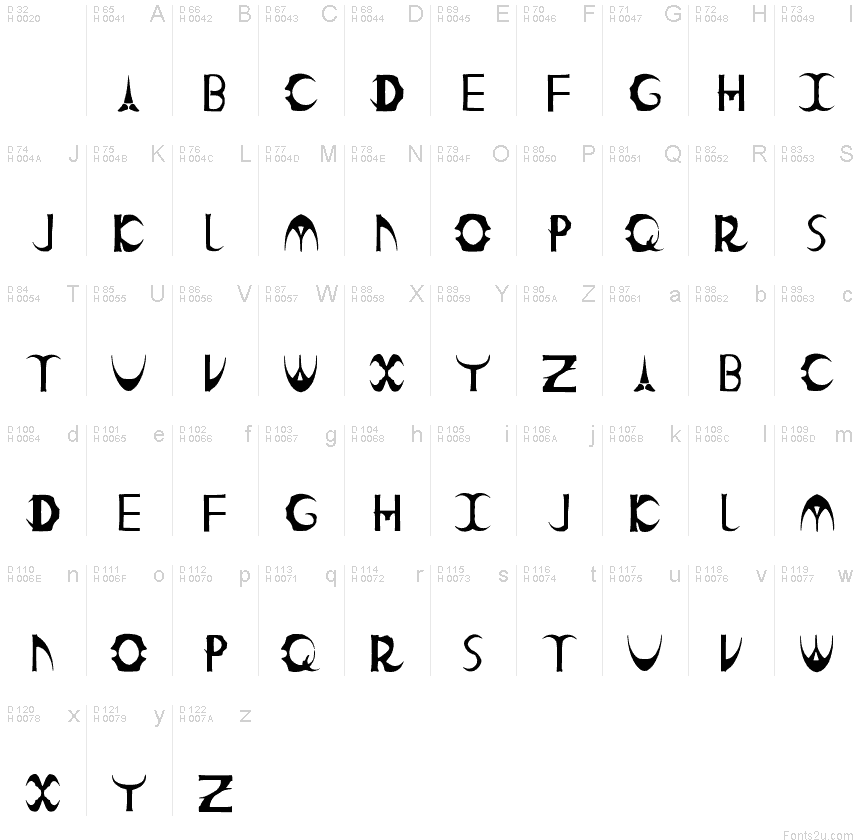Basic Latin - charmap