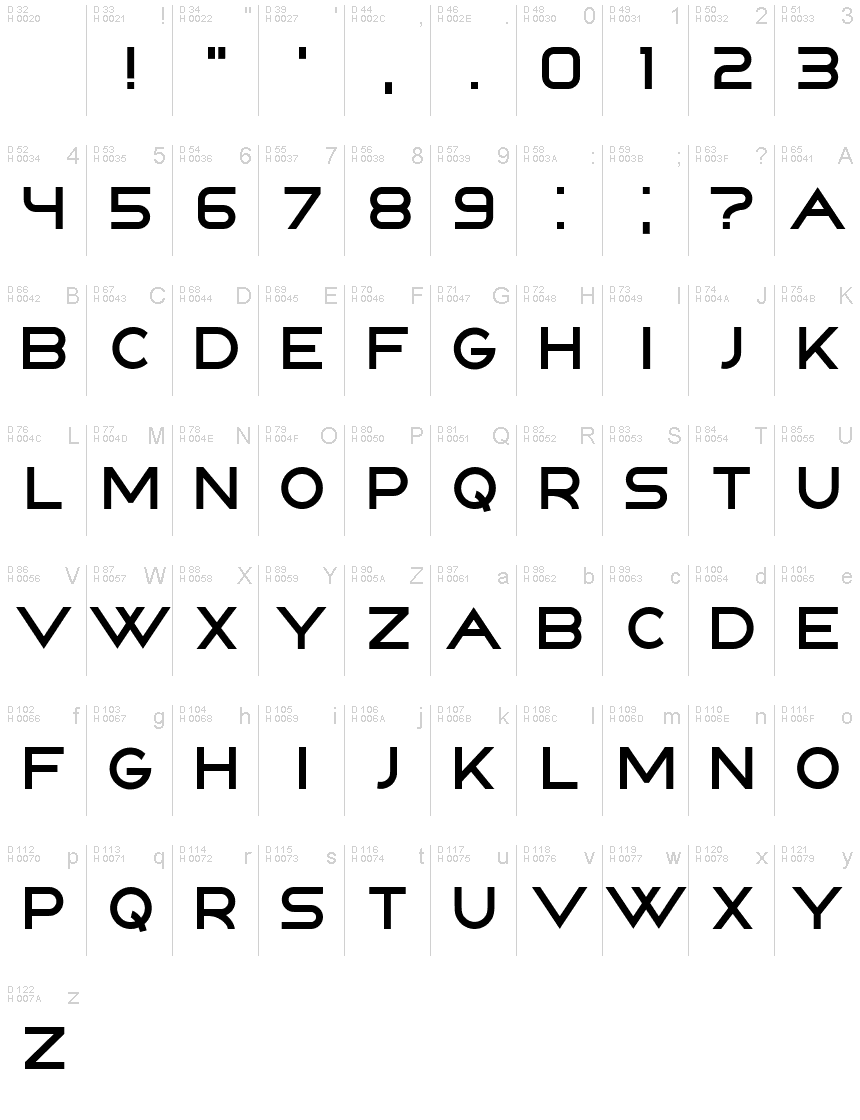 Basic Latin - charmap