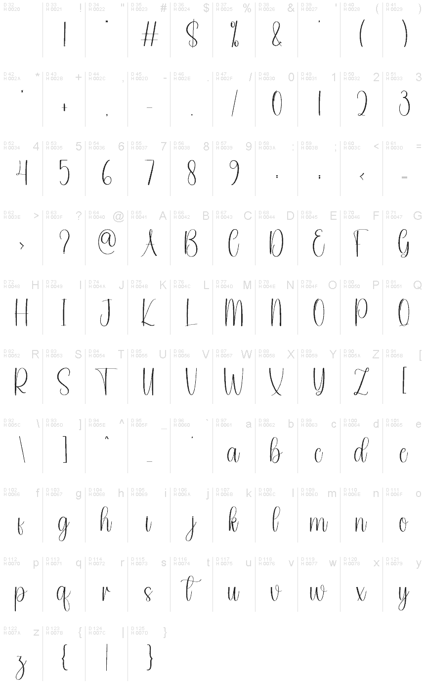 基本ラテン文字 - 文字マップ