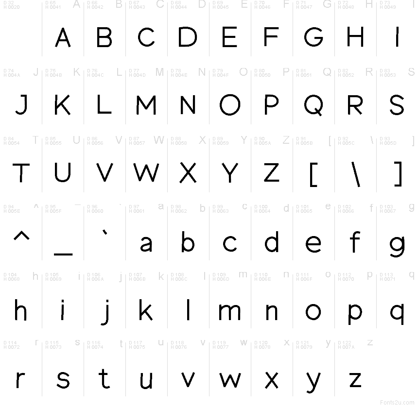 Latino di base - Mappa caratteri