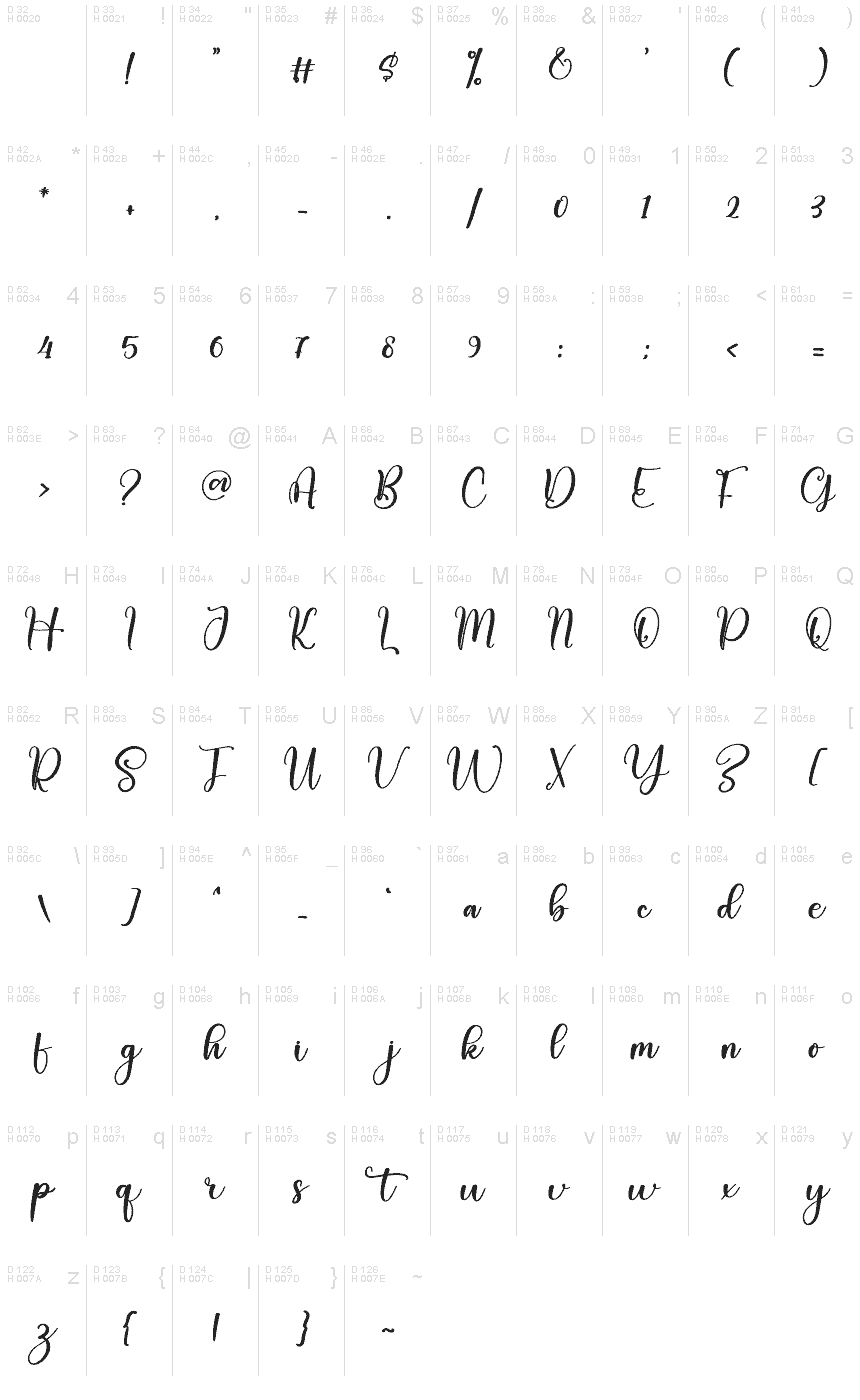 Basic Latin - charmap