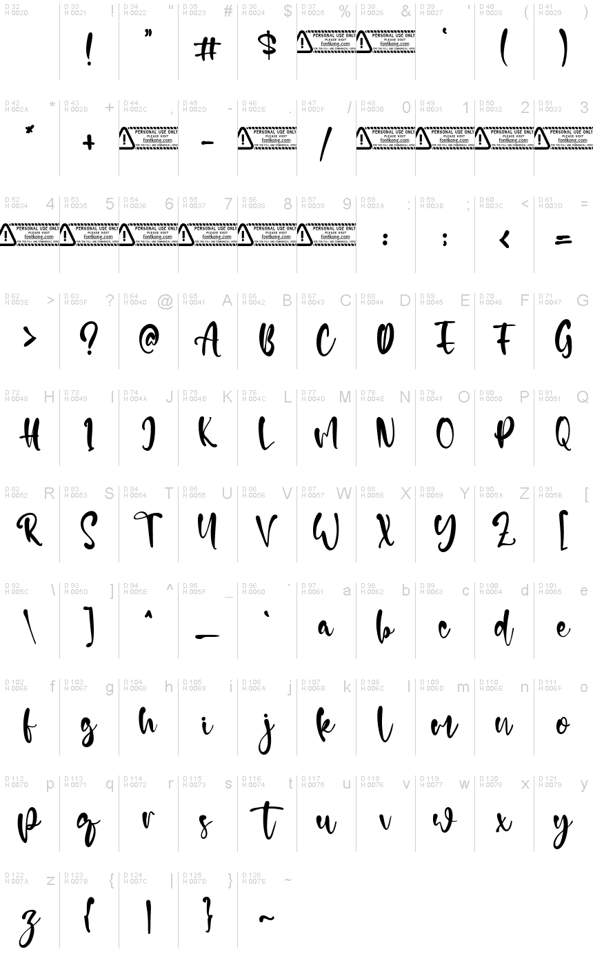 基本拉丁字母 - 字符地图