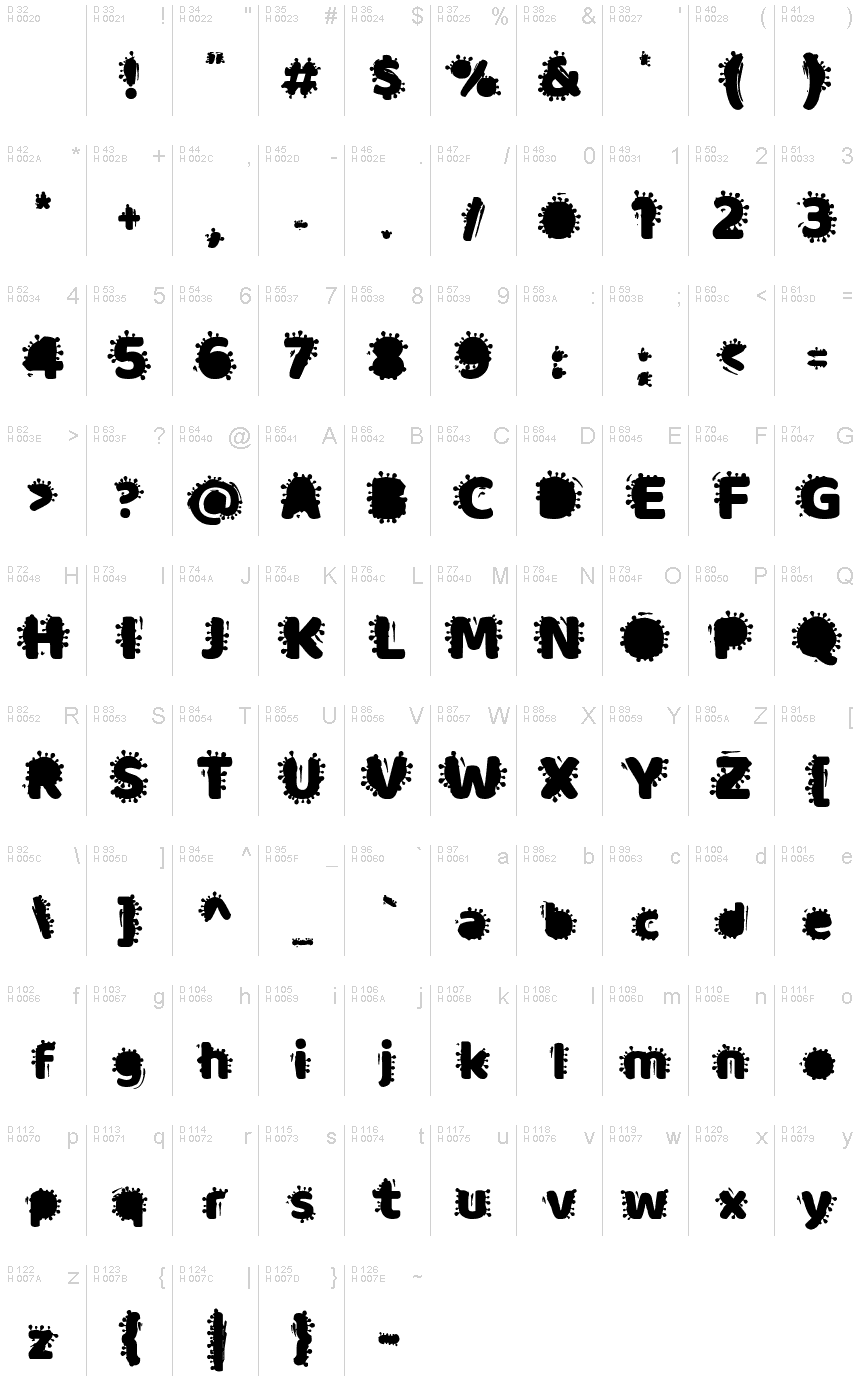 基本ラテン文字 - 文字マップ