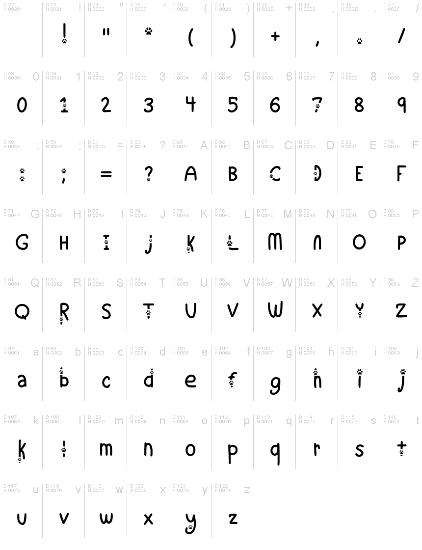 基本ラテン文字 - 文字マップ