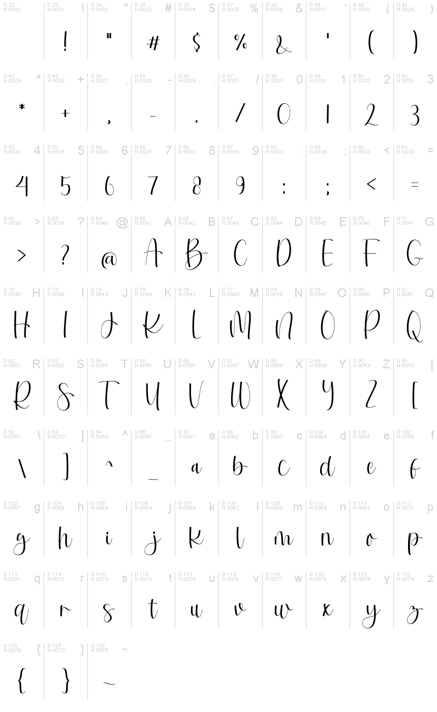 Basic Latin - charmap