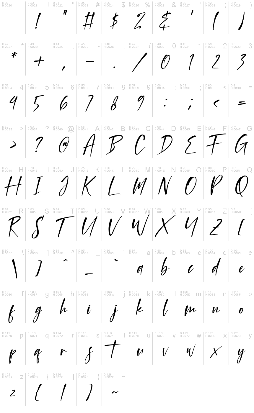 基本ラテン文字 - 文字マップ