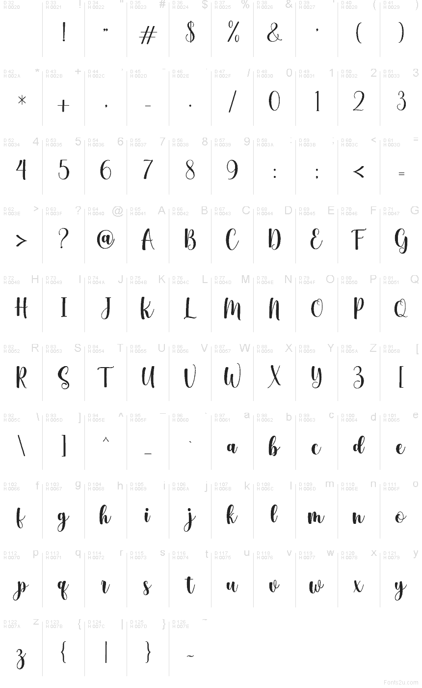 Podstawowy łaciński - Mapa znaków