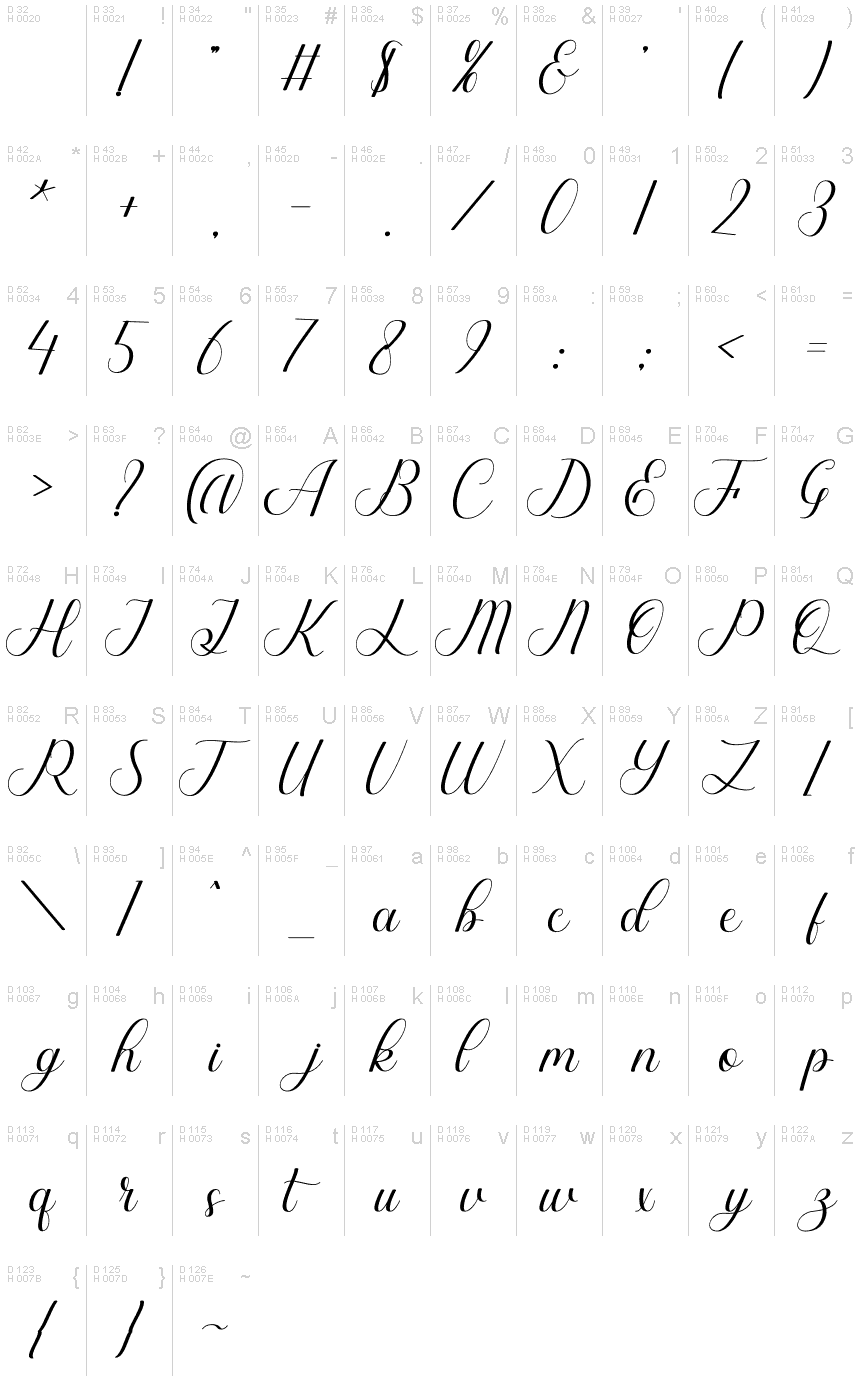 Basic Latin - charmap