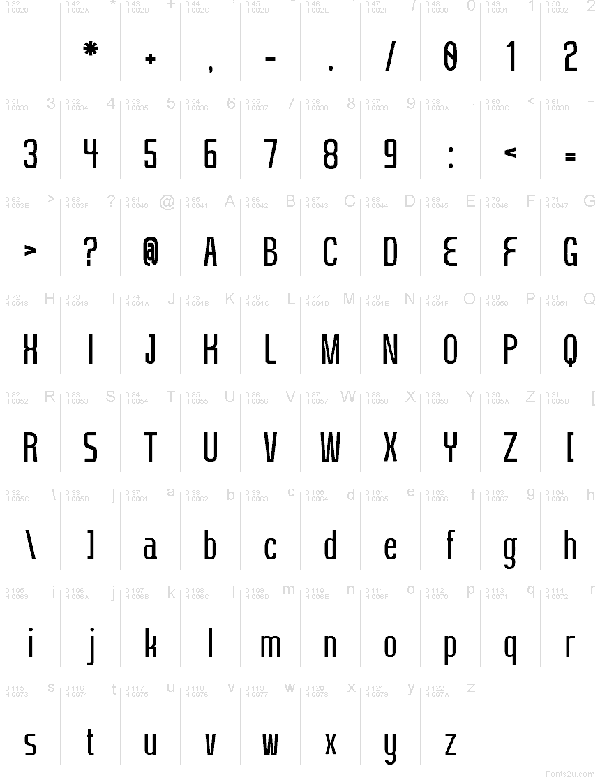 Podstawowy łaciński - Mapa znaków