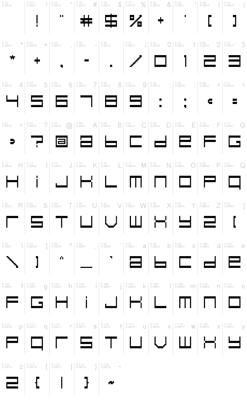 基本ラテン文字 - 文字マップ