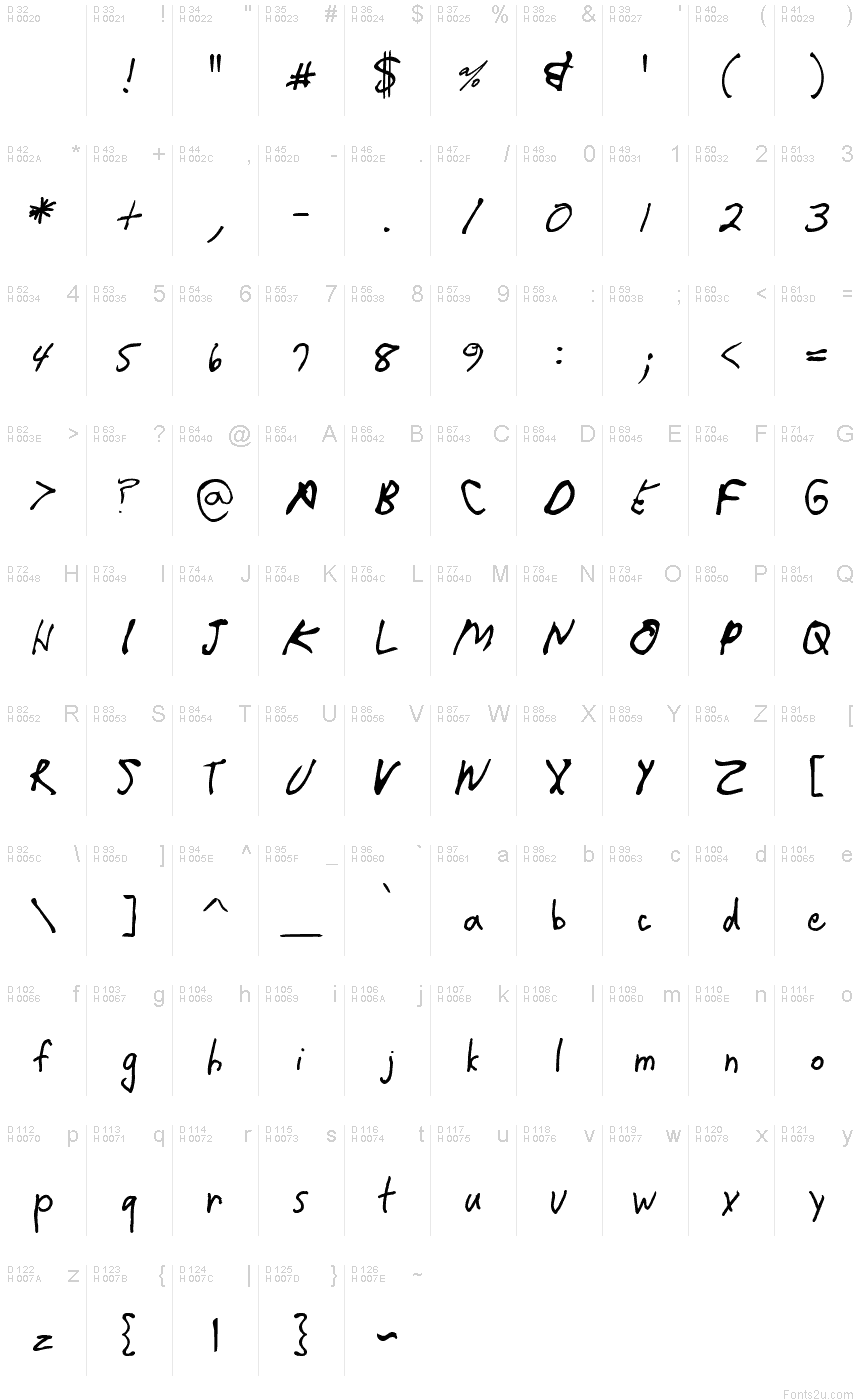 基本拉丁字母 - 字符地图