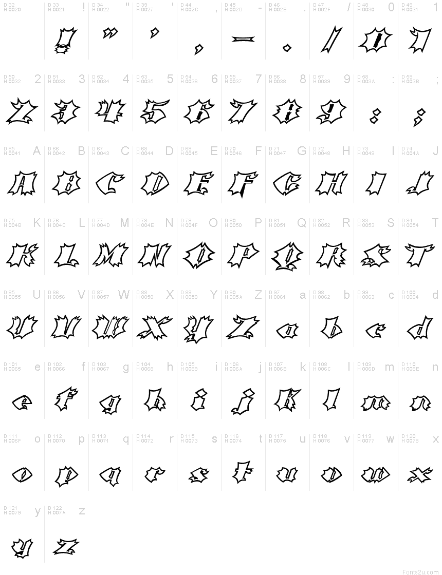 Latim básico - Mapa de caracteres