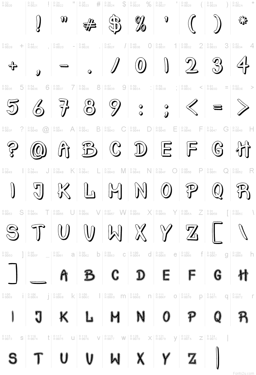 基本拉丁字母 - 字符地图