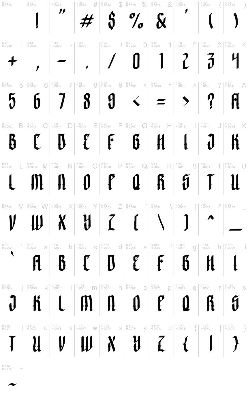 Latin de base - Table de caractères