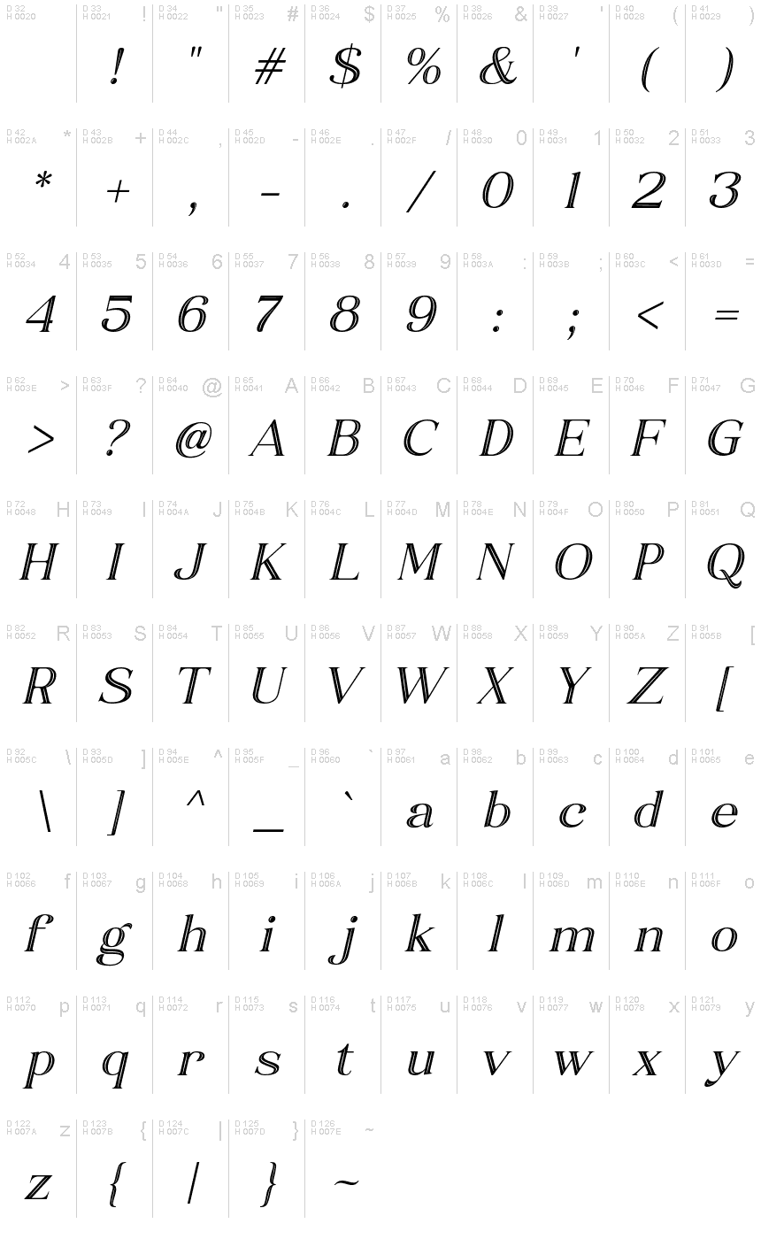 基本拉丁字母 - 字符地图