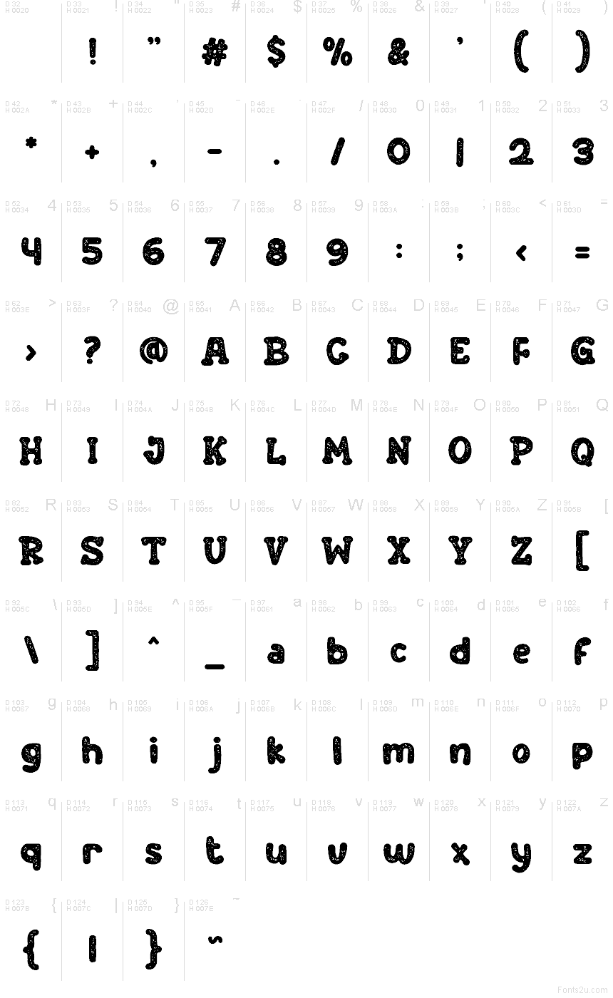 Podstawowy łaciński - Mapa znaków