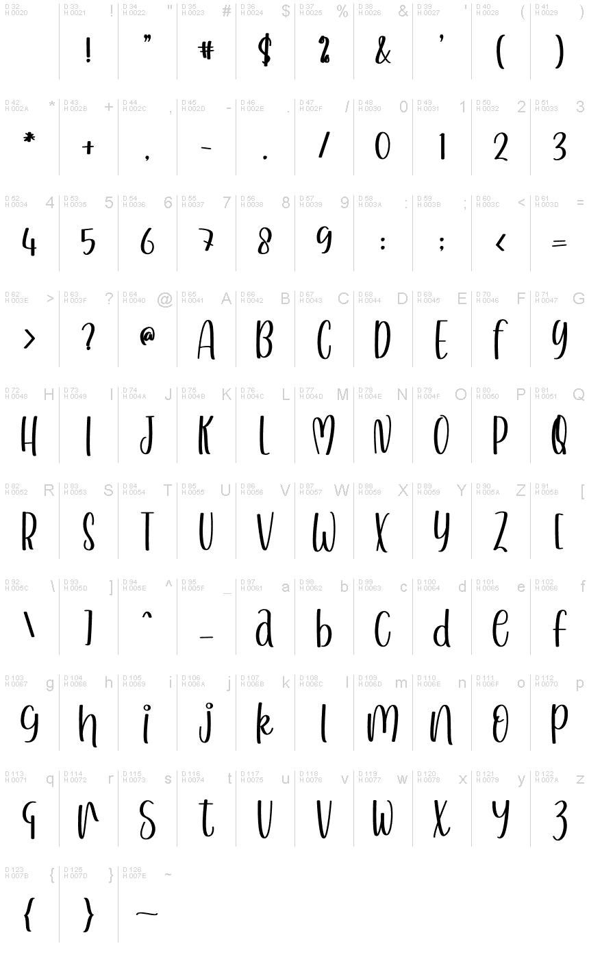 Basic Latin - charmap
