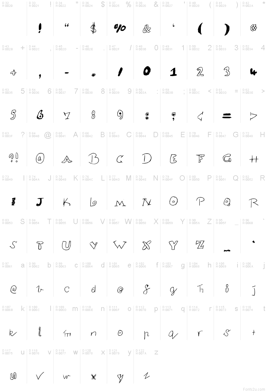 基本ラテン文字 - 文字マップ