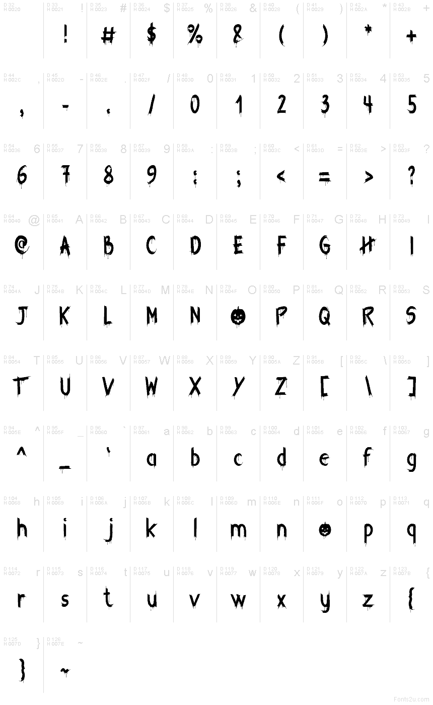 Basic Latin - charmap