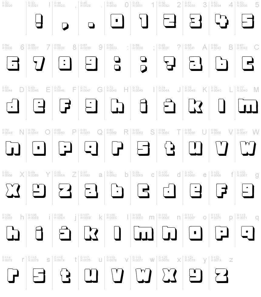 Базовая латиница - Таблица символов